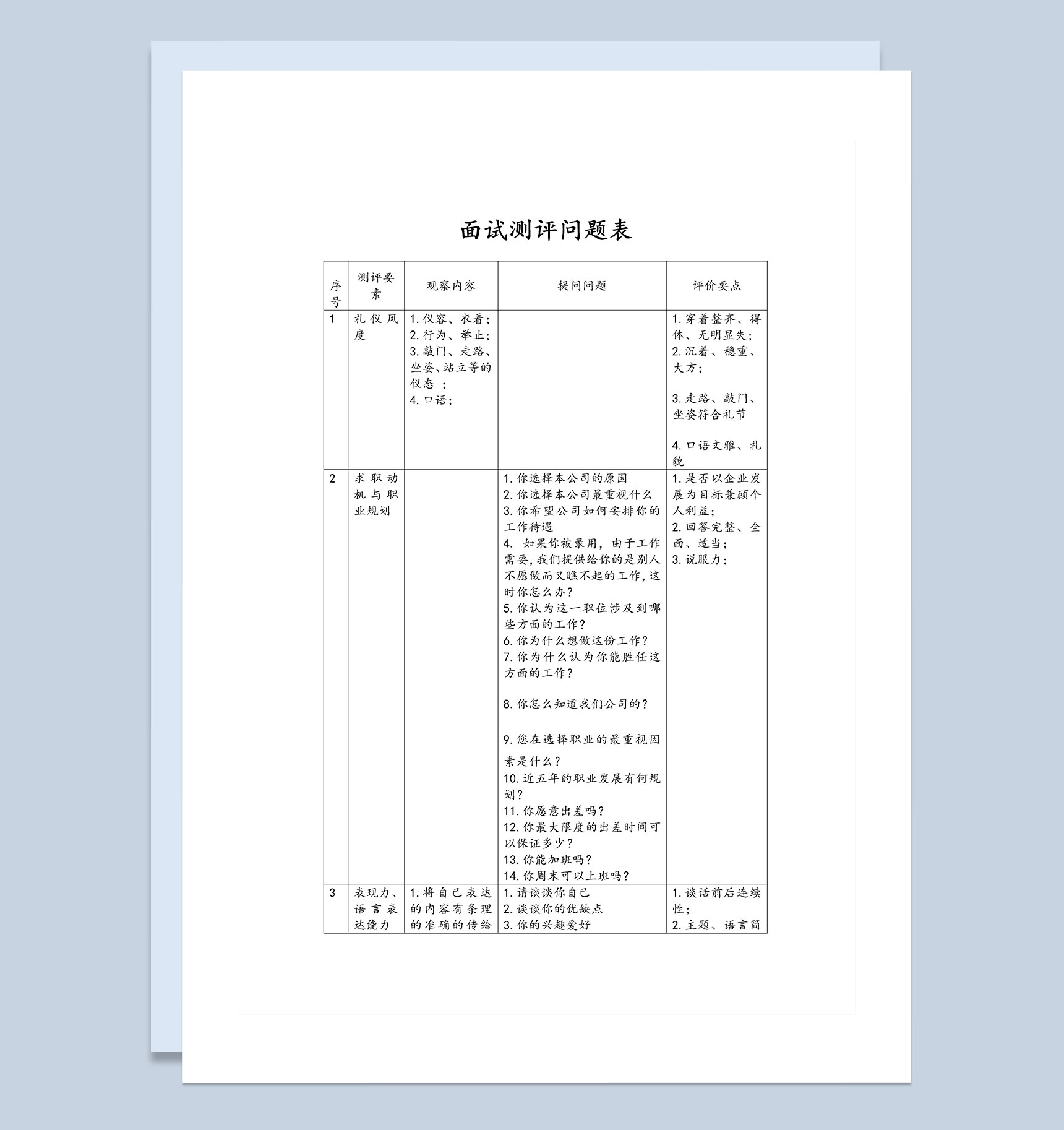 企业人才招聘面试测评问题表Word模板