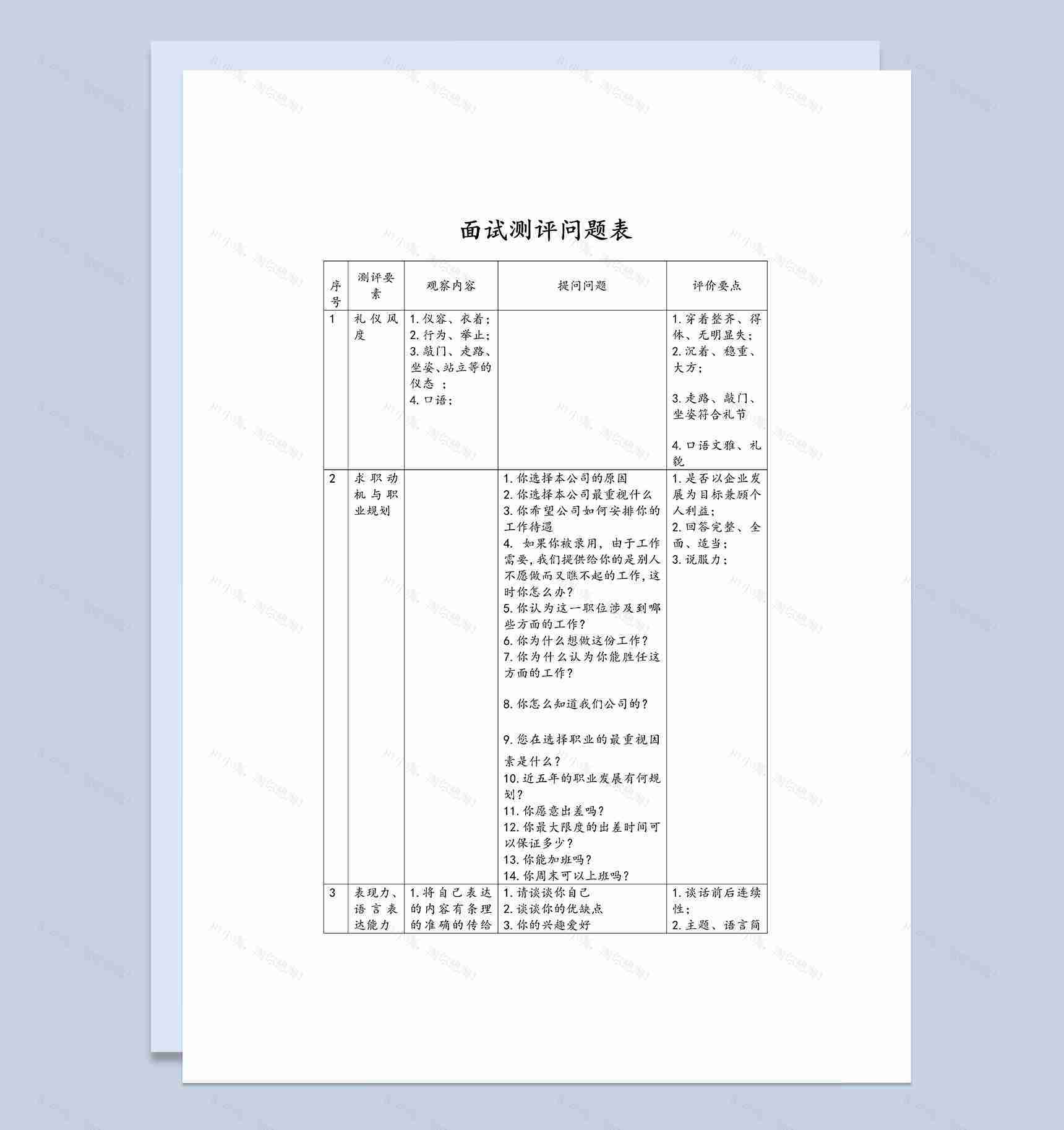 企业人才招聘面试测评问题表Word模板-1