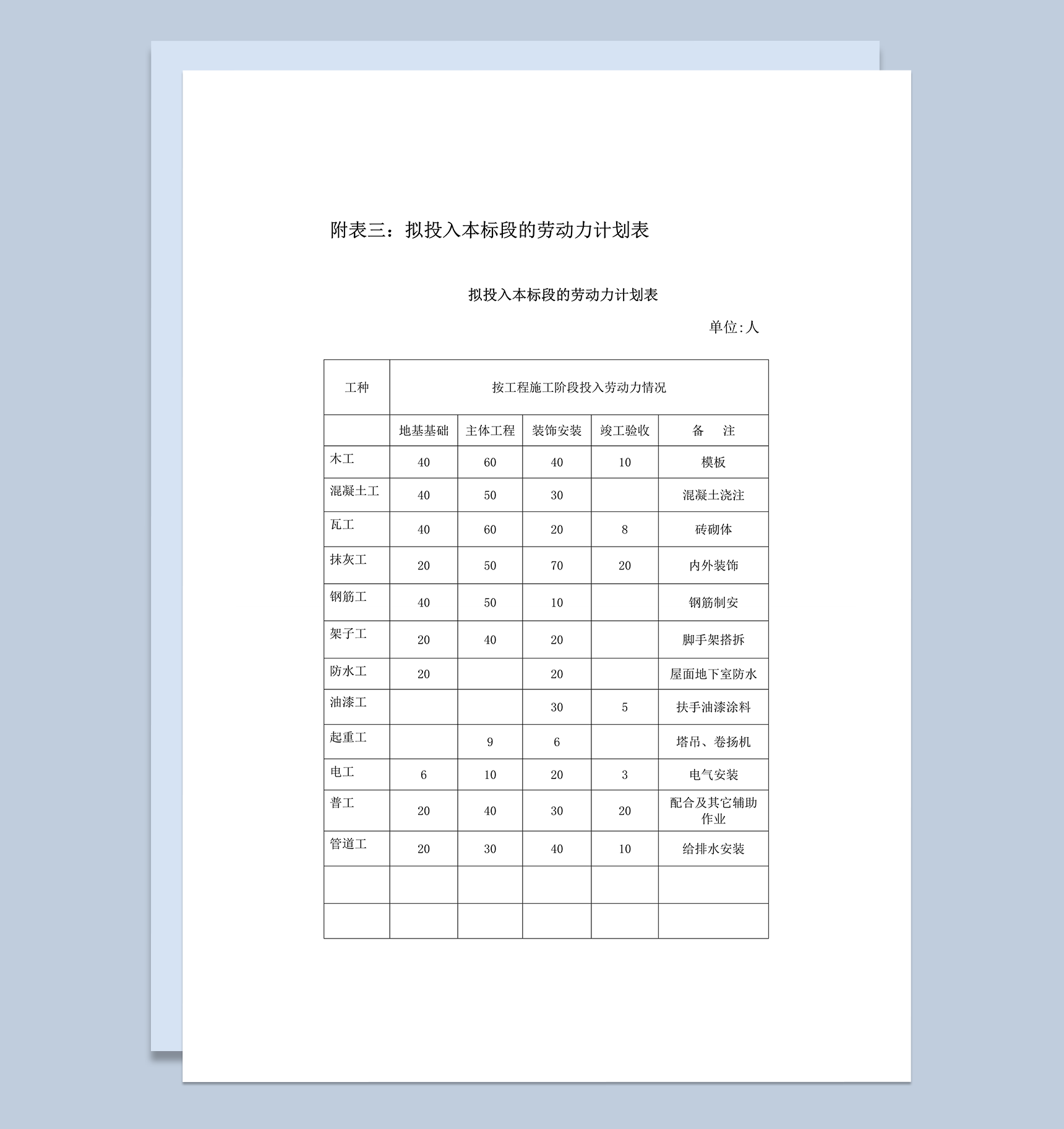 拟投入本标段的劳动力计划表word模板