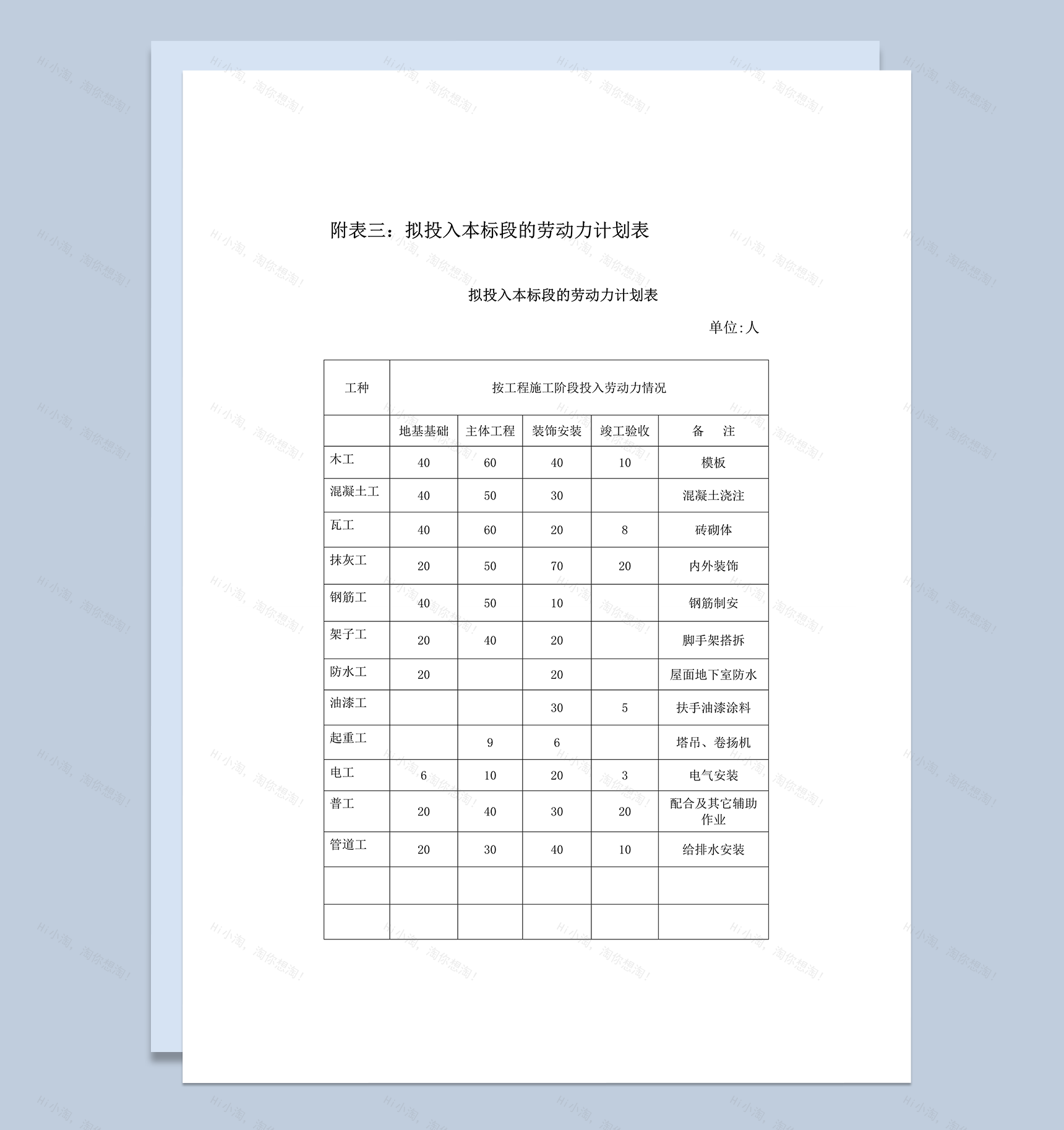 拟投入本标段的劳动力计划表word模板-1