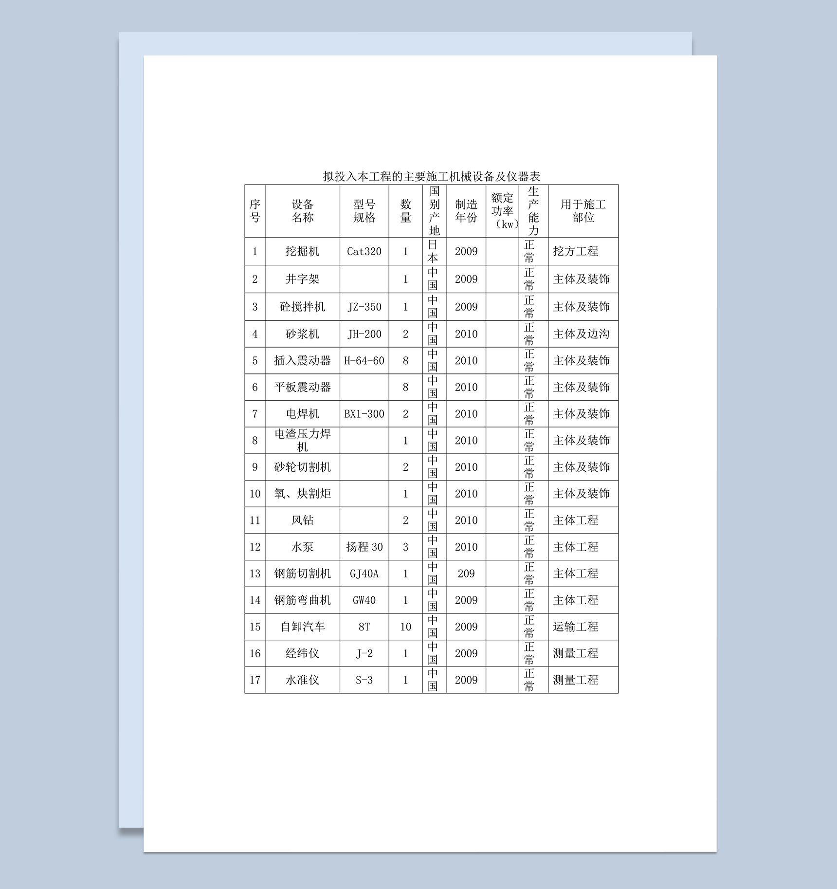 拟投入本工程机械劳动力计划表word模板