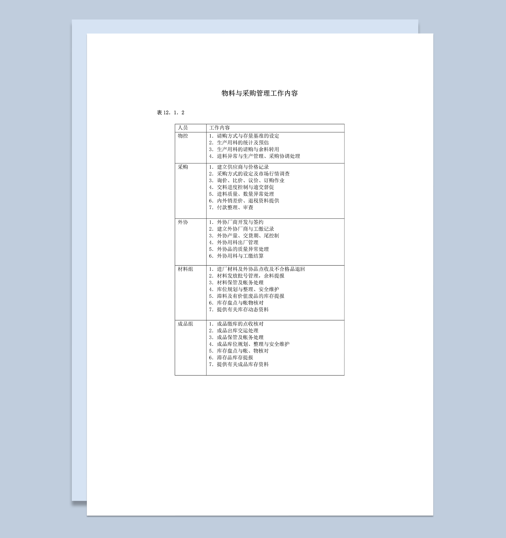 物料与采购管理工作内容word模板