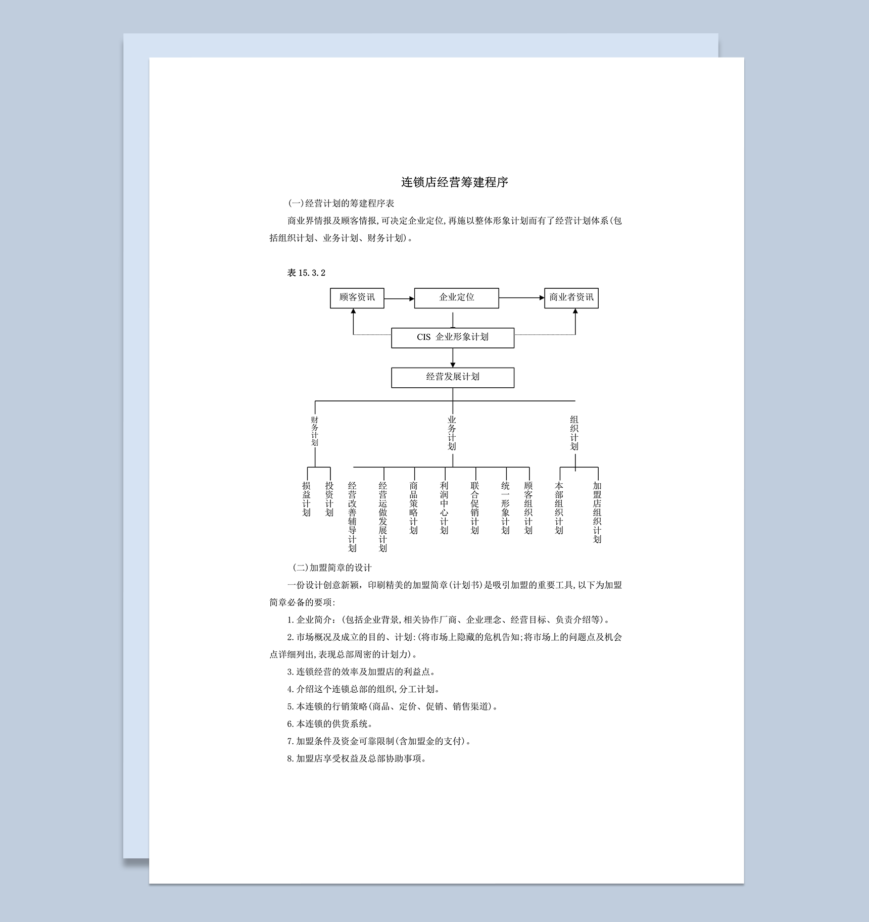 连锁店经营筹建程序word模板