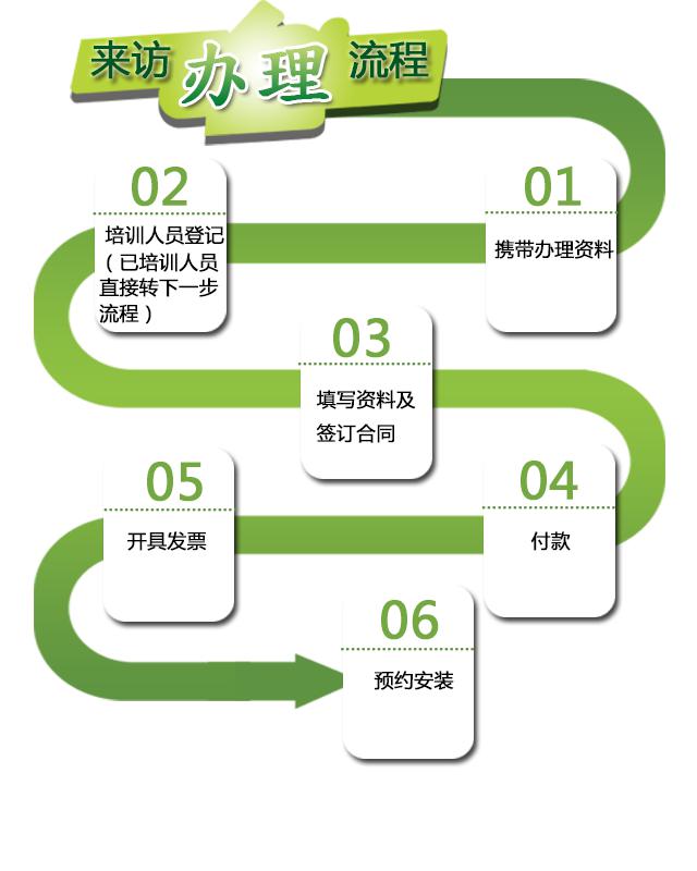绿色的工作流程图素材psd下载