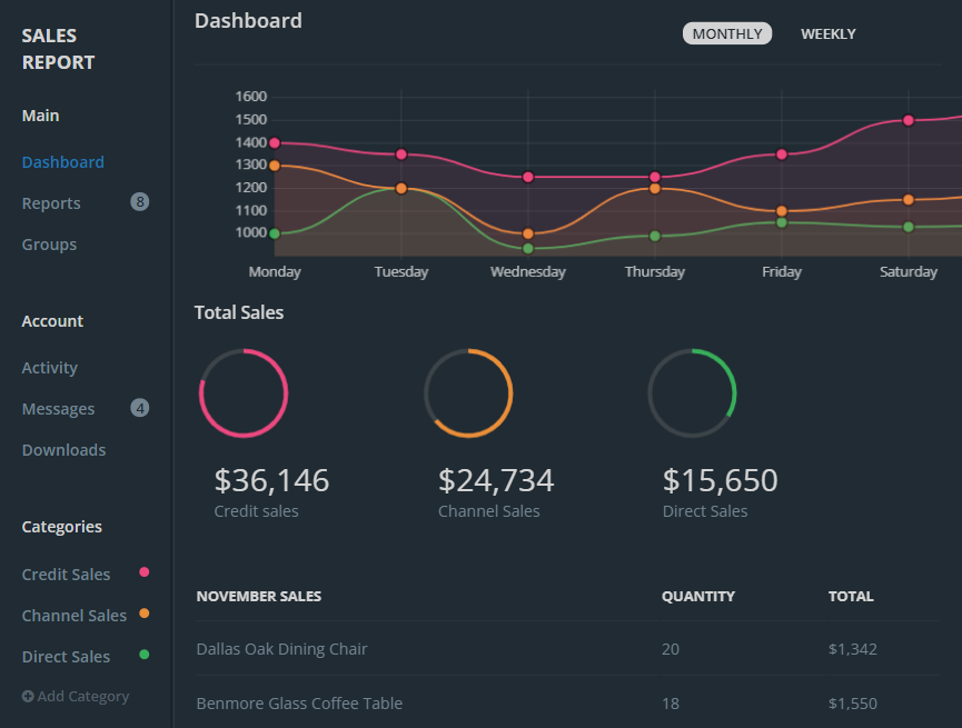 管理系统ui界面，数据统计界面设计模板