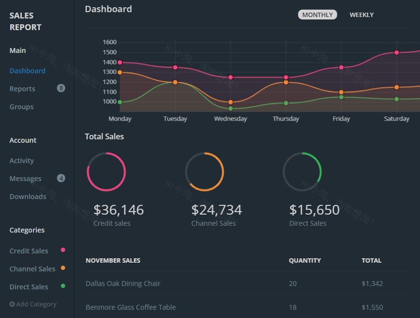 管理系统ui界面，数据统计界面设计模板