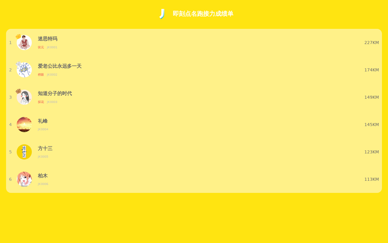 简单的成绩排行榜UI布局