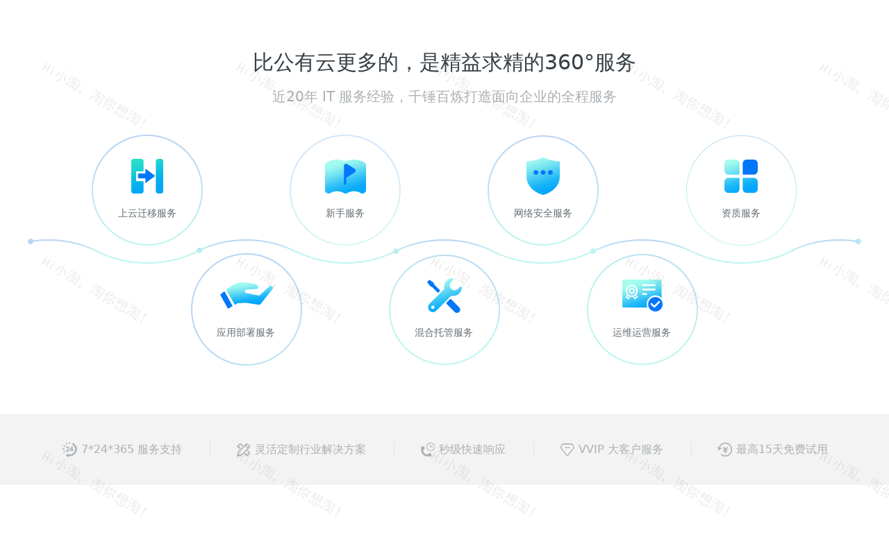 创意的产品服务圆形布局代码