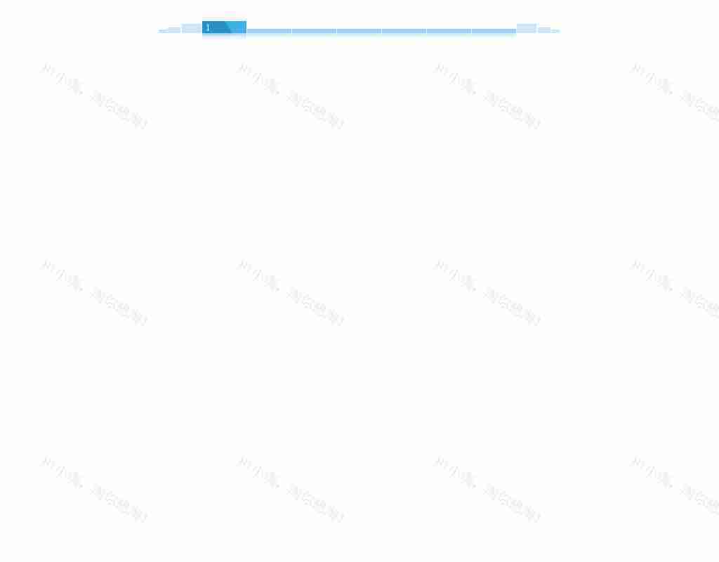 div css3 transition flash动画阶梯分页样式