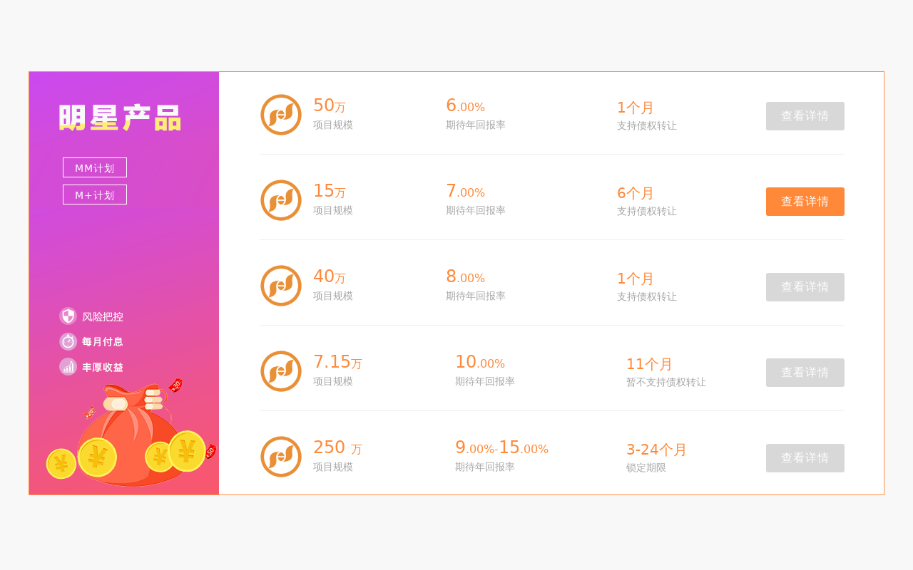 div css金融理财产品列表布局代码