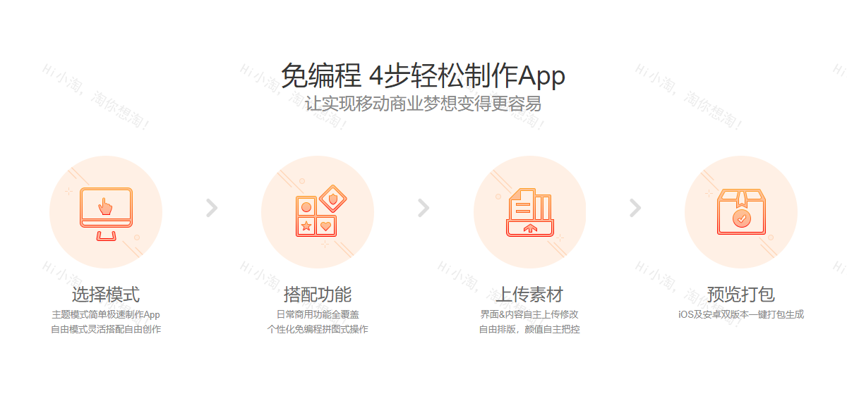 div css实现APP制作流程步骤代码