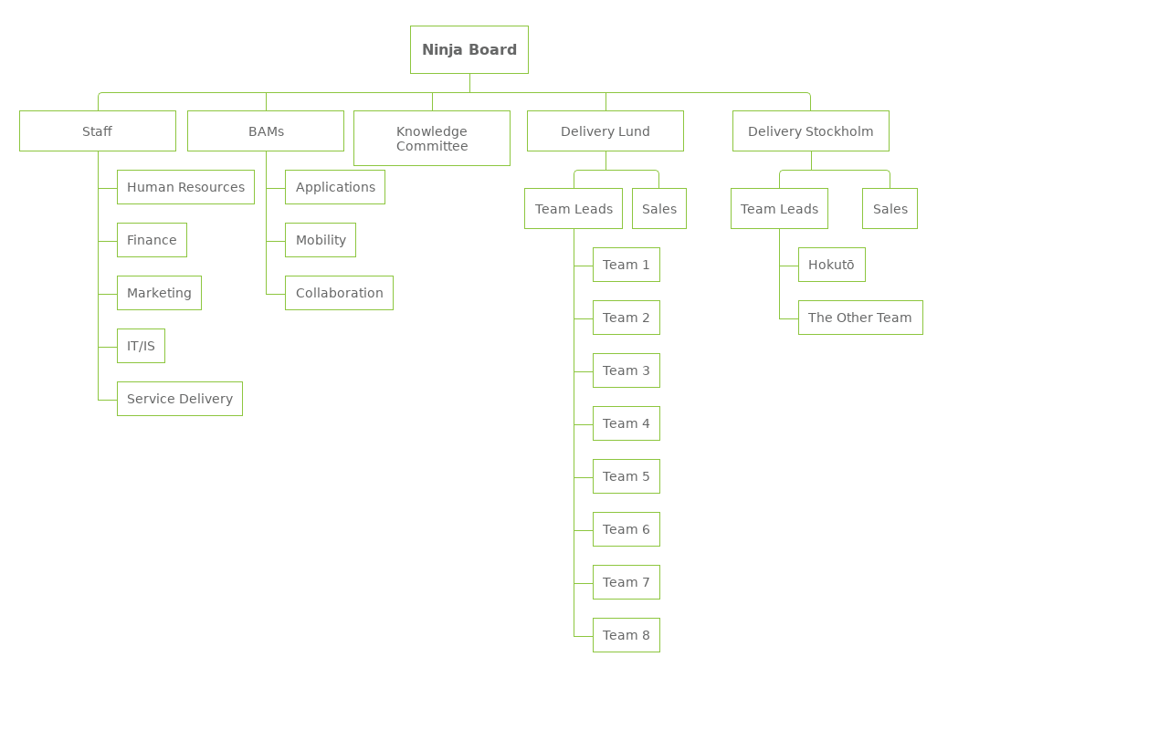 div数据架构图代码