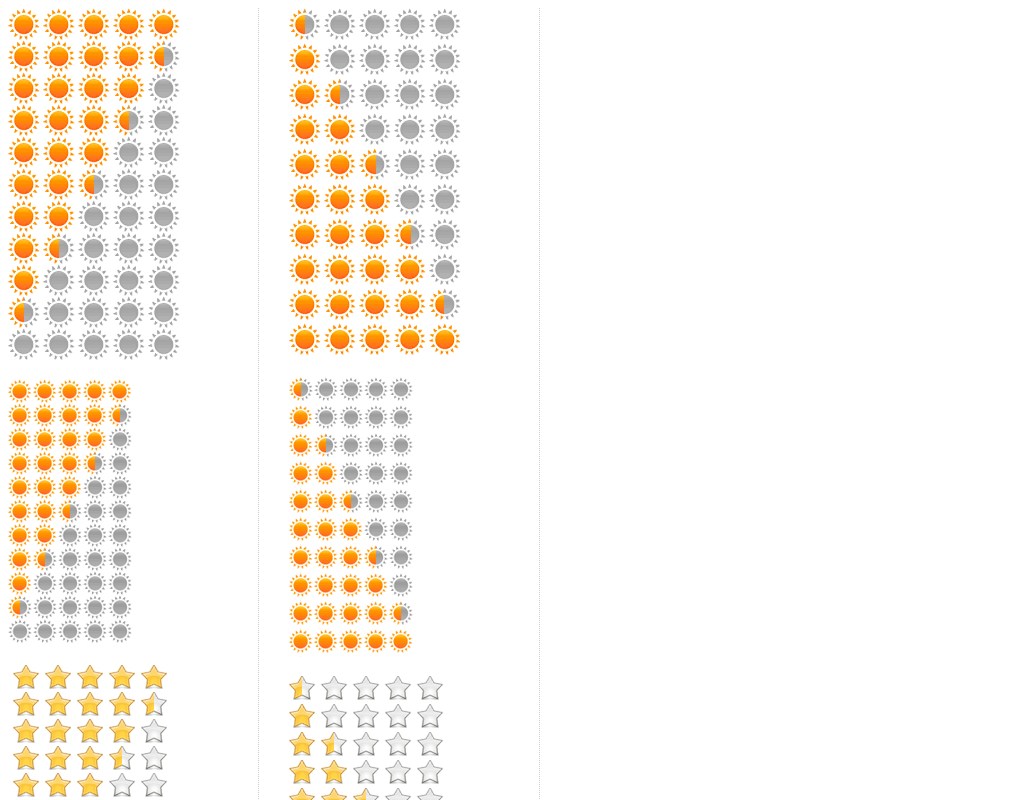 div CSS background-position 属性背景定位制作两种用户星级评分样式