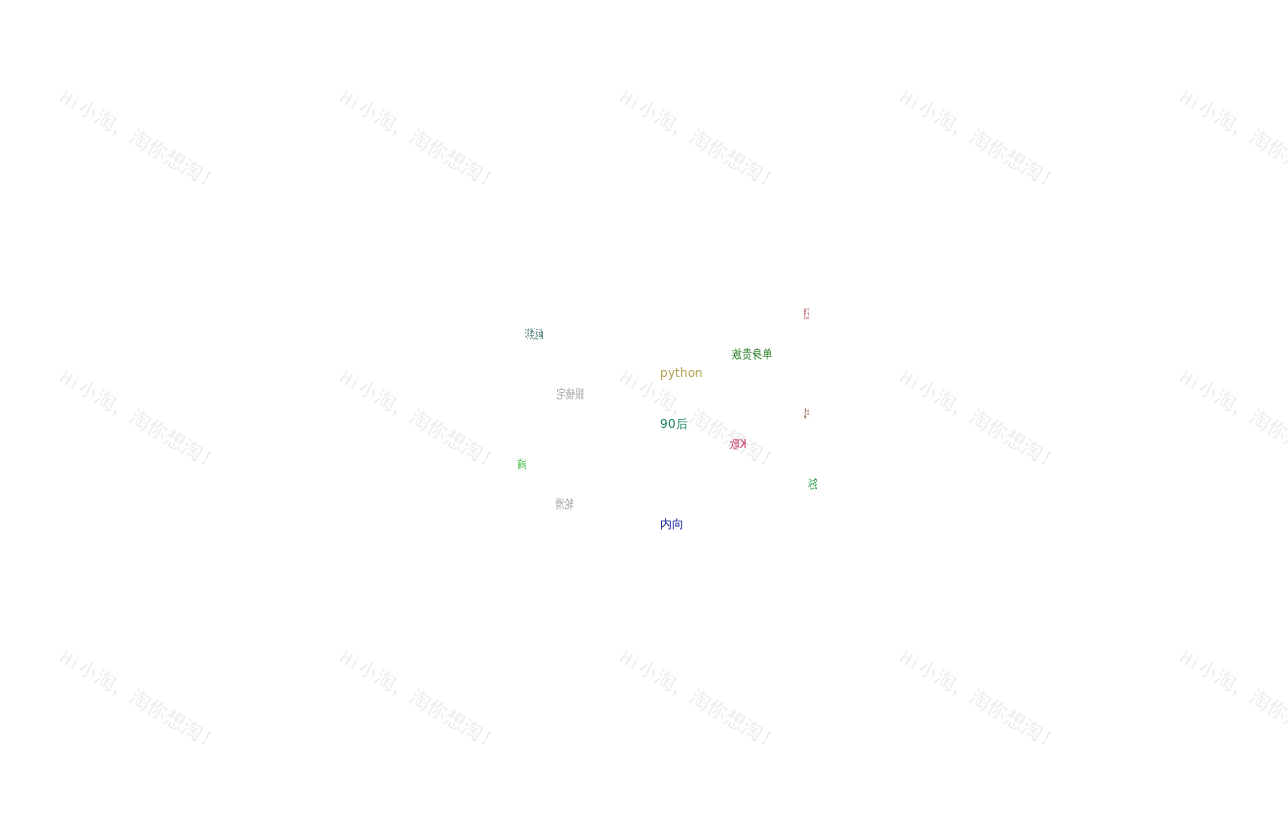 3D文字环绕标签