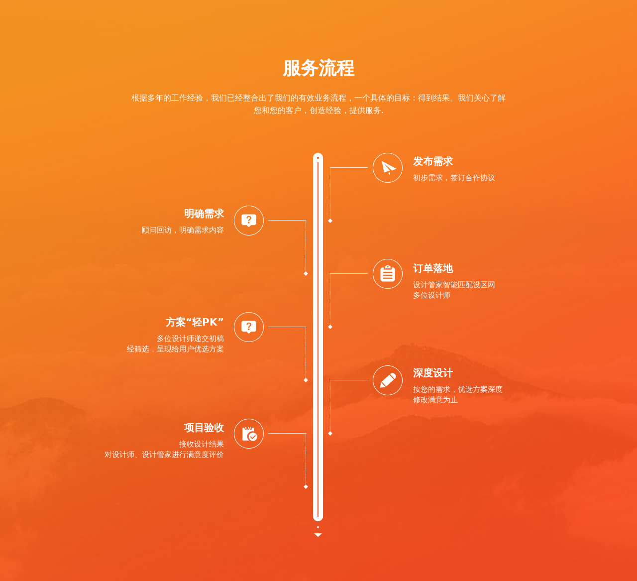 div css服务流程步骤样式布局代码