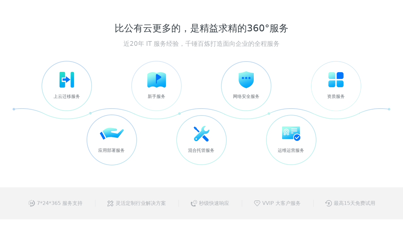 创意的产品服务圆形布局代码