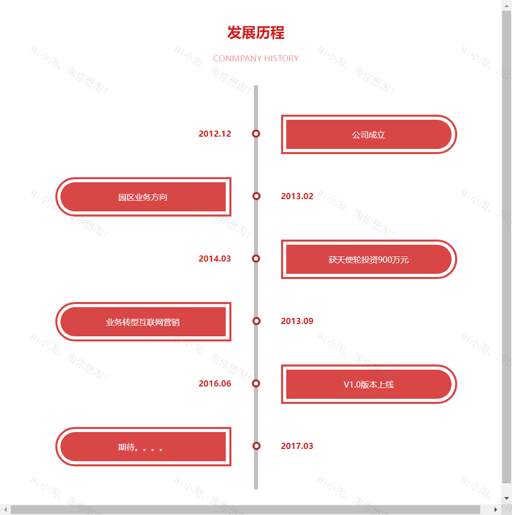 红色的发展历程时间轴div布局代码